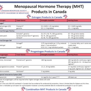 Canadian Menopause Society - Menopausal Hormone Therapy Products